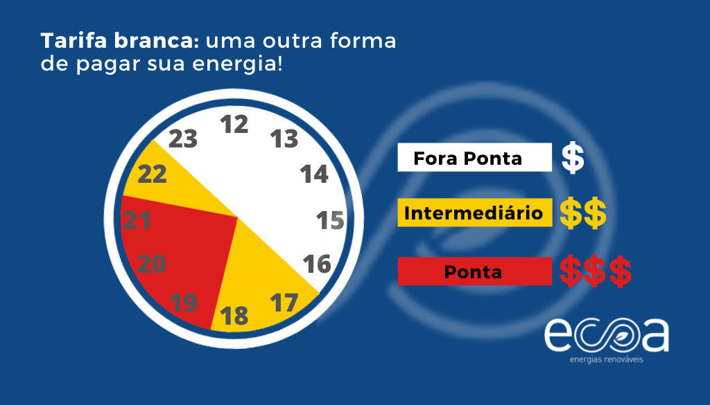 Tarifa Branca o que é quem pode aderir e quando é vantagem