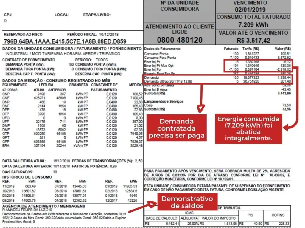 conta de energia industria